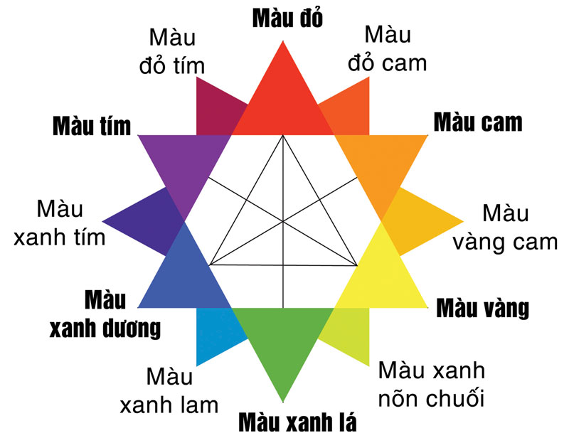 Ngôi sao màu